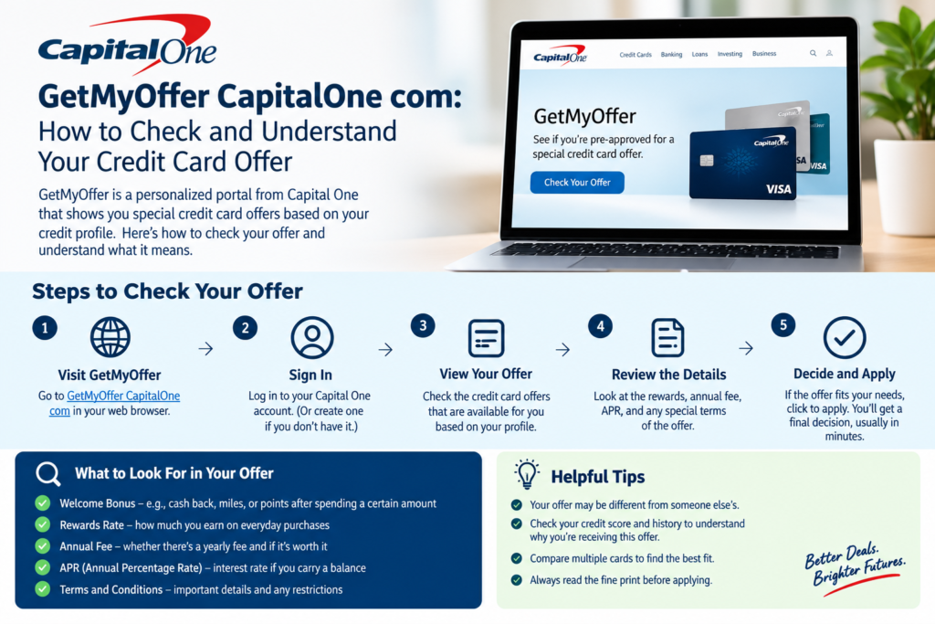 GetMyOffer CapitalOne com